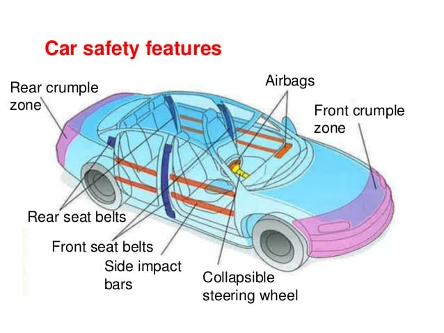 Top 7 Safety Features to Look for in Modern Cars